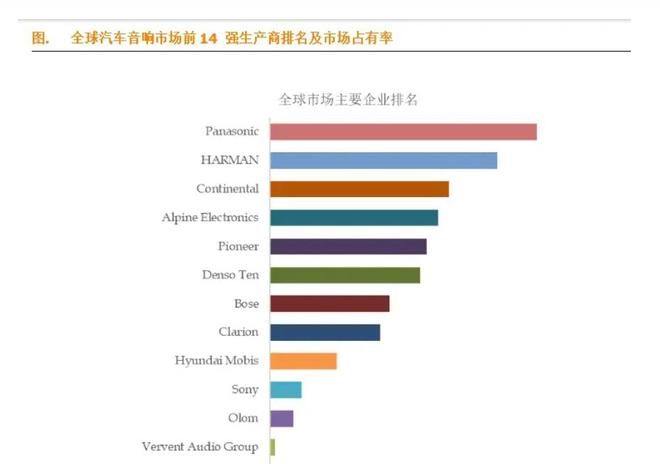 音响厂商TOP10：Bose第7哈曼第2ag真人国际网站汽车音响之王！全球汽车(图1)